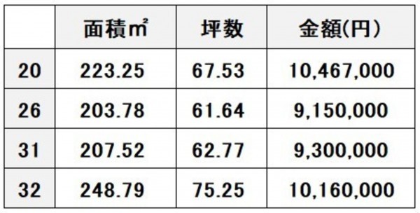 上益城郡嘉島町大字上六嘉、土地の画像です