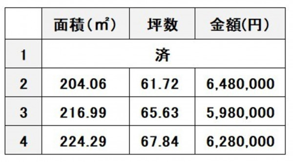 八代市横手本町、土地の画像です