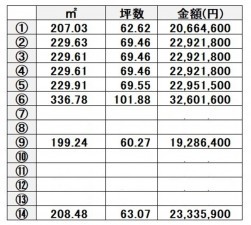 熊本市北区打越町、土地の画像です