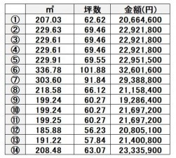 熊本市北区打越町、土地の画像です