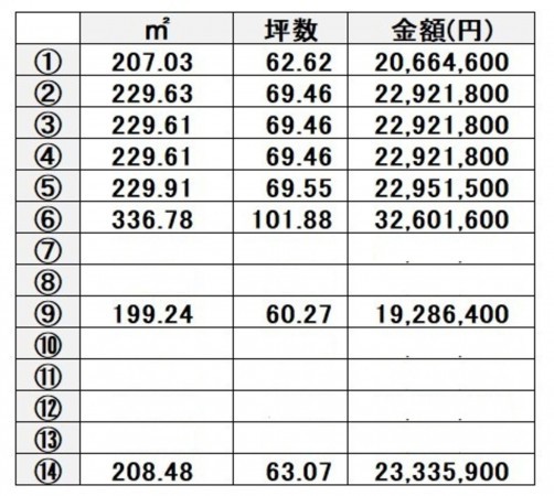 熊本市北区打越町、土地の画像です
