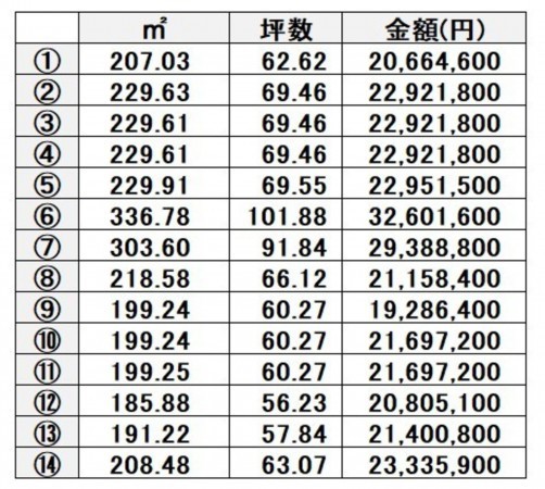 熊本市北区打越町、土地の画像です