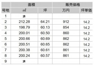 宇土市三拾町、土地の画像です