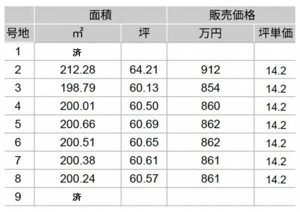 宇土市三拾町、土地の画像です