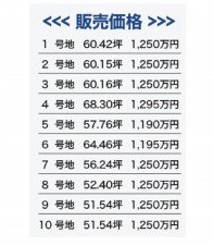 熊本市北区梶尾町、土地の画像です