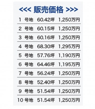 熊本市北区梶尾町、土地の画像です