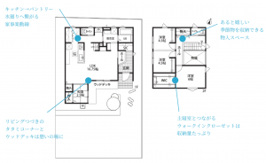 熊本市東区小峯、新築一戸建ての間取り画像です