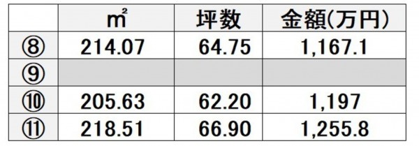 熊本市西区小島、土地の画像です