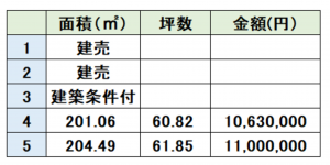 上益城郡嘉島町大字北甘木、土地の画像です
