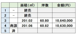 上益城郡嘉島町大字北甘木、土地の画像です