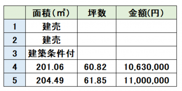 上益城郡嘉島町大字北甘木、土地の画像です