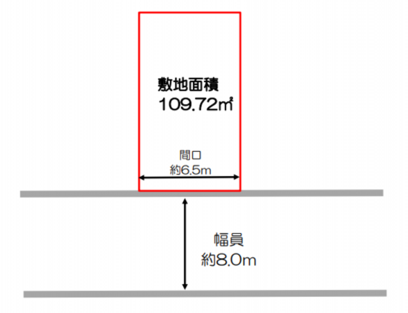 岸和田市上松町、土地の間取り画像です