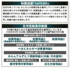 多賀城市下馬、新築一戸建ての画像です