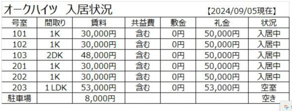 川西市花屋敷、収益物件/アパートの画像です