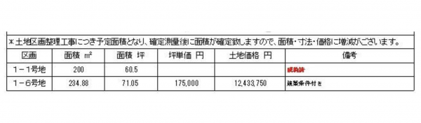 砺波市春日町、土地のその他画像です
