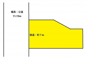 宮崎市丸山、土地の間取り画像です