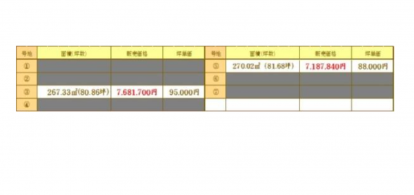 佐賀市金立町、土地のその他画像です