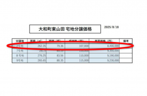 佐賀市大和町、土地の画像です