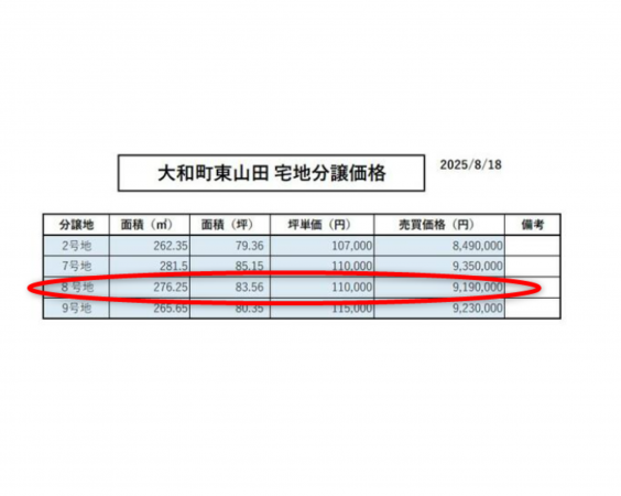 佐賀市大和町、土地のその他画像です