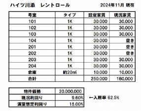 宇部市大字上宇部、収益物件/アパートのその他画像です