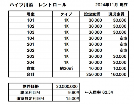 宇部市大字上宇部、収益物件/アパートのその他画像です