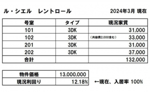 宇部市西梶返、収益物件/アパートのその他画像です