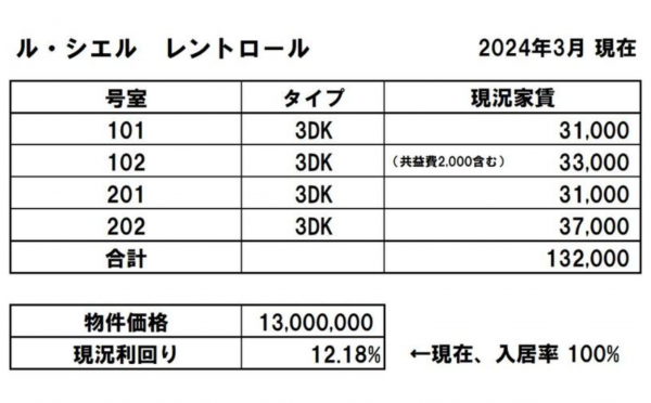 宇部市西梶返、収益物件/アパートのその他画像です