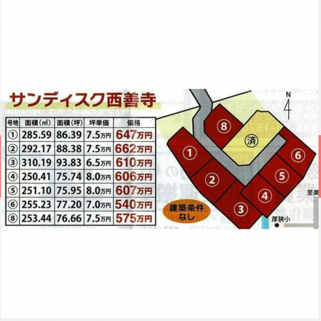 山陽小野田市大字厚狭、土地のその他画像です