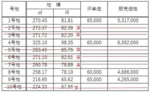 宇部市大字西岐波、土地の画像です