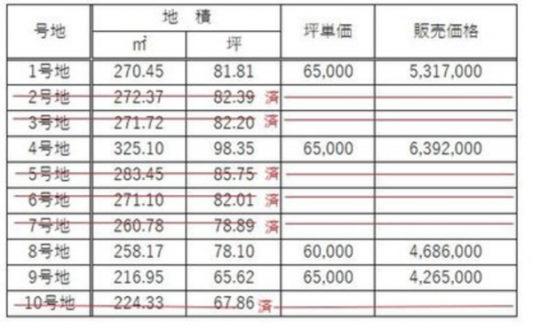 宇部市大字西岐波、土地の画像です
