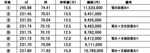 宇部市大字中宇部、土地のその他画像です