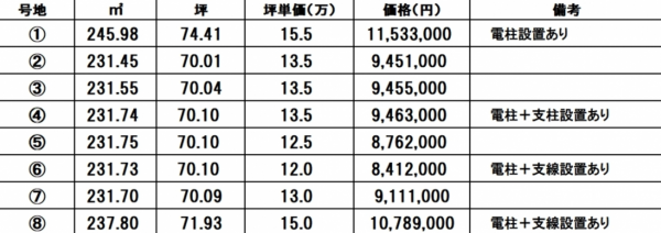 宇部市大字中宇部、土地のその他画像です