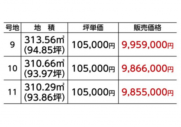 宇部市大字西岐波、土地の画像です