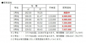 宇部市大字西岐波、土地の画像です