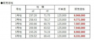 宇部市大字西岐波、土地のその他画像です