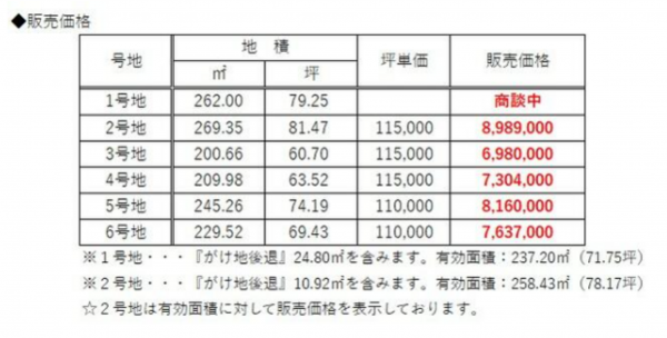 宇部市大字西岐波、土地の画像です