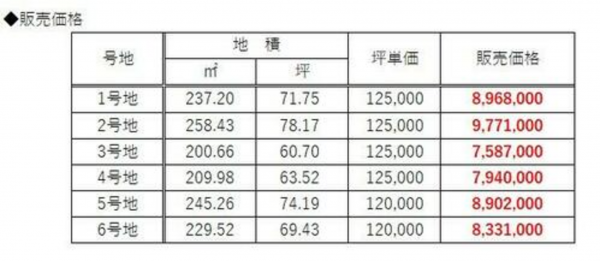 宇部市大字西岐波、土地のその他画像です