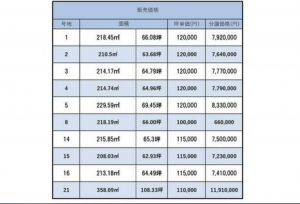 宇部市大字東岐波、土地の画像です