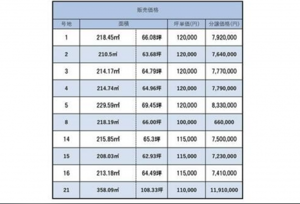 宇部市大字東岐波、土地の画像です