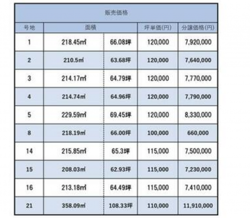 宇部市大字東岐波、土地の画像です