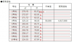 宇部市大字西岐波、土地の画像です