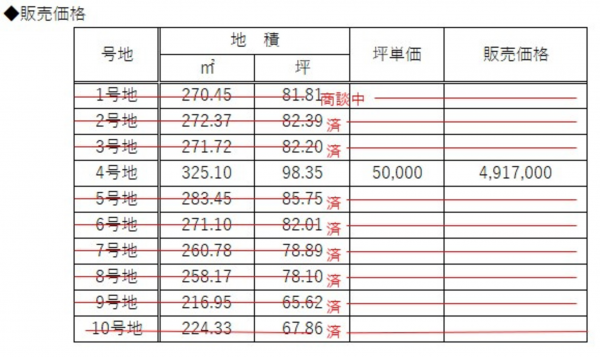 宇部市大字西岐波、土地の画像です