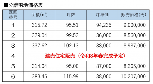 宇部市大字東須恵、土地の画像です