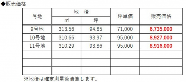 宇部市大字西岐波、土地の画像です