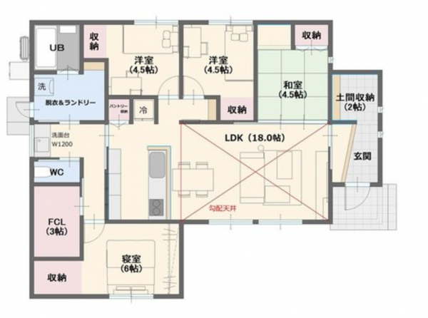 宇部市大字妻崎開作、新築一戸建ての間取り画像です