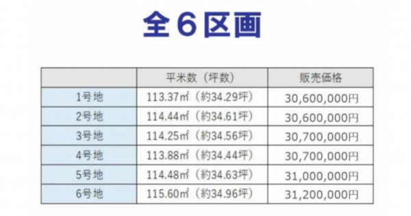 名古屋市緑区神沢、土地の画像です