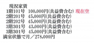 高槻市永楽町、収益物件/マンションの画像です