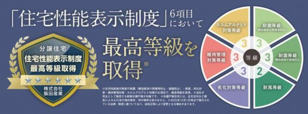 練馬区西大泉、新築一戸建てのその他画像です