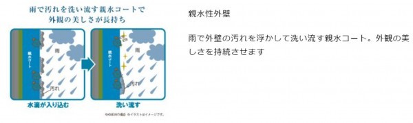 安曇野市三郷、新築一戸建ての画像です