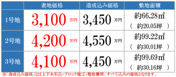 名古屋市瑞穂区苗代町、土地の間取り画像です